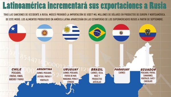 América Latina abre su mercado a Rusia.  (Foto: Infografía teleSUR)