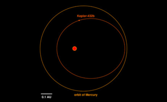 El Kepler -432b es uno de los más densos y masivos que se conocen hasta el momento.