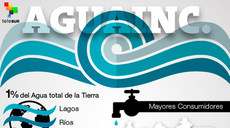 Aguainc: La privatización del agua en el mundo
