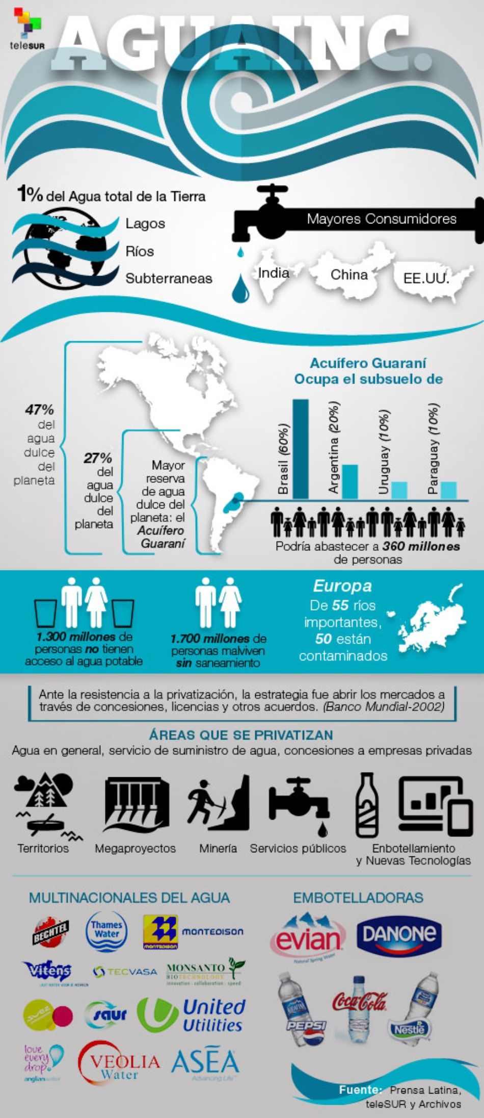 Aguainc: La privatización del agua en el mundo 