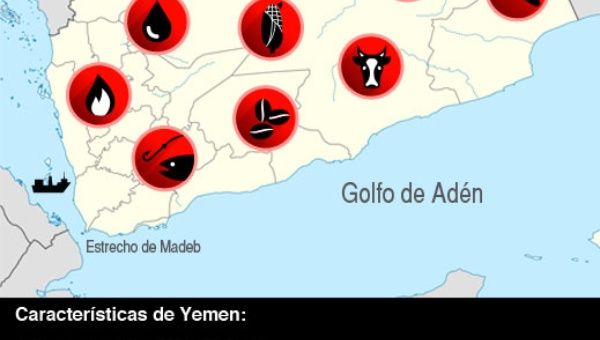 Los recursos de Yemen 