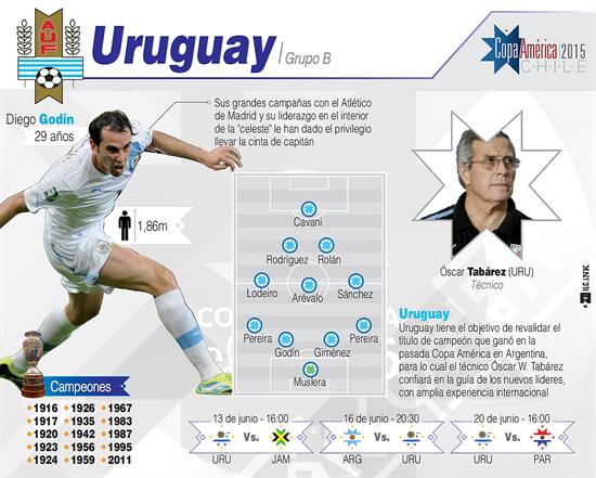 Después de clasificar en el grupo B, a Uruguay le espera un partido de cuartos de final con la selección local.