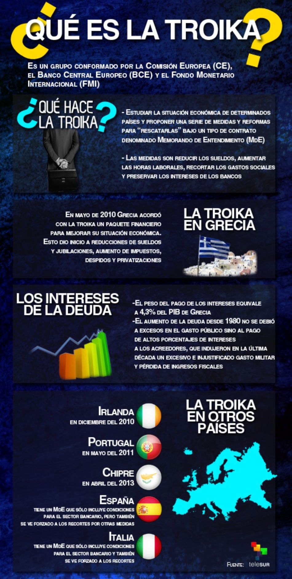 ¿Qué es la troika?