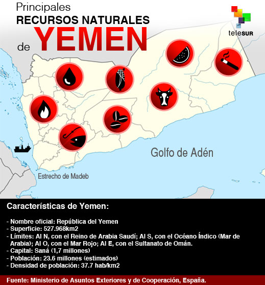 Principales recursos naturales de Yemen