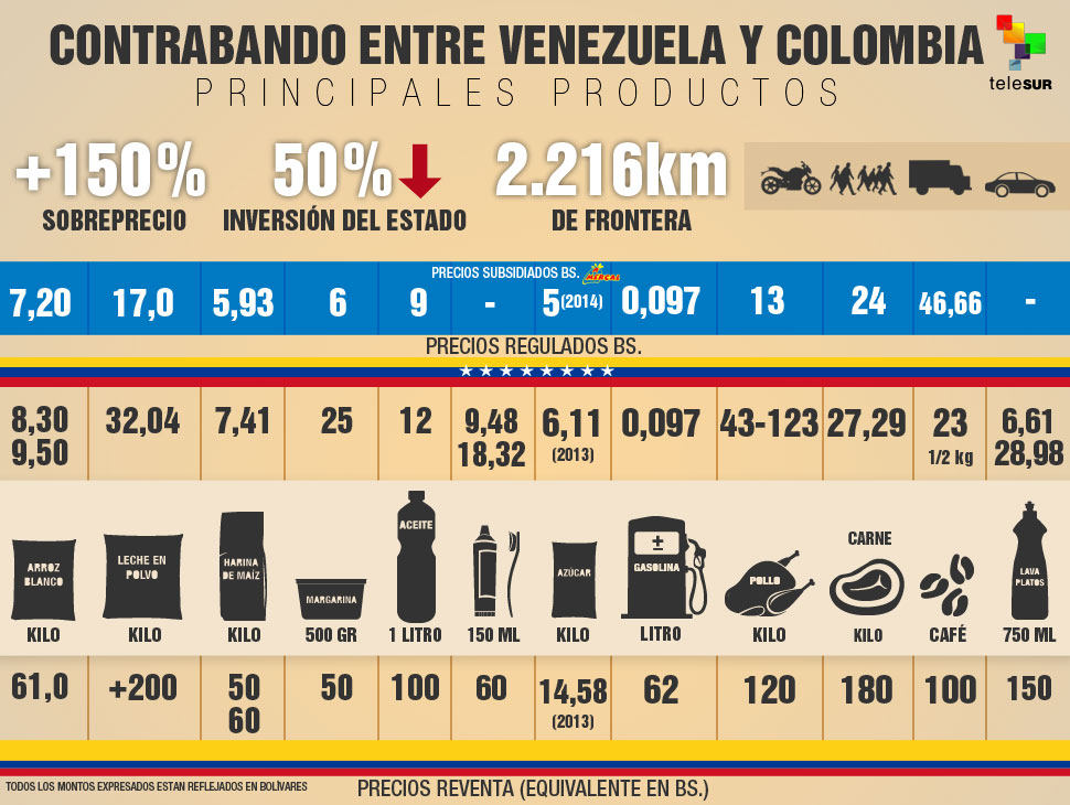 Contrabando de los principales productos entre Venezuela y Colombia.