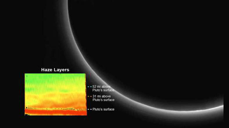 Se puede ver el planeta enano rodeado por un halo luminoso causado por la atmósfera. 