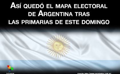 Resultados de las PASO presidenciales Argentina
