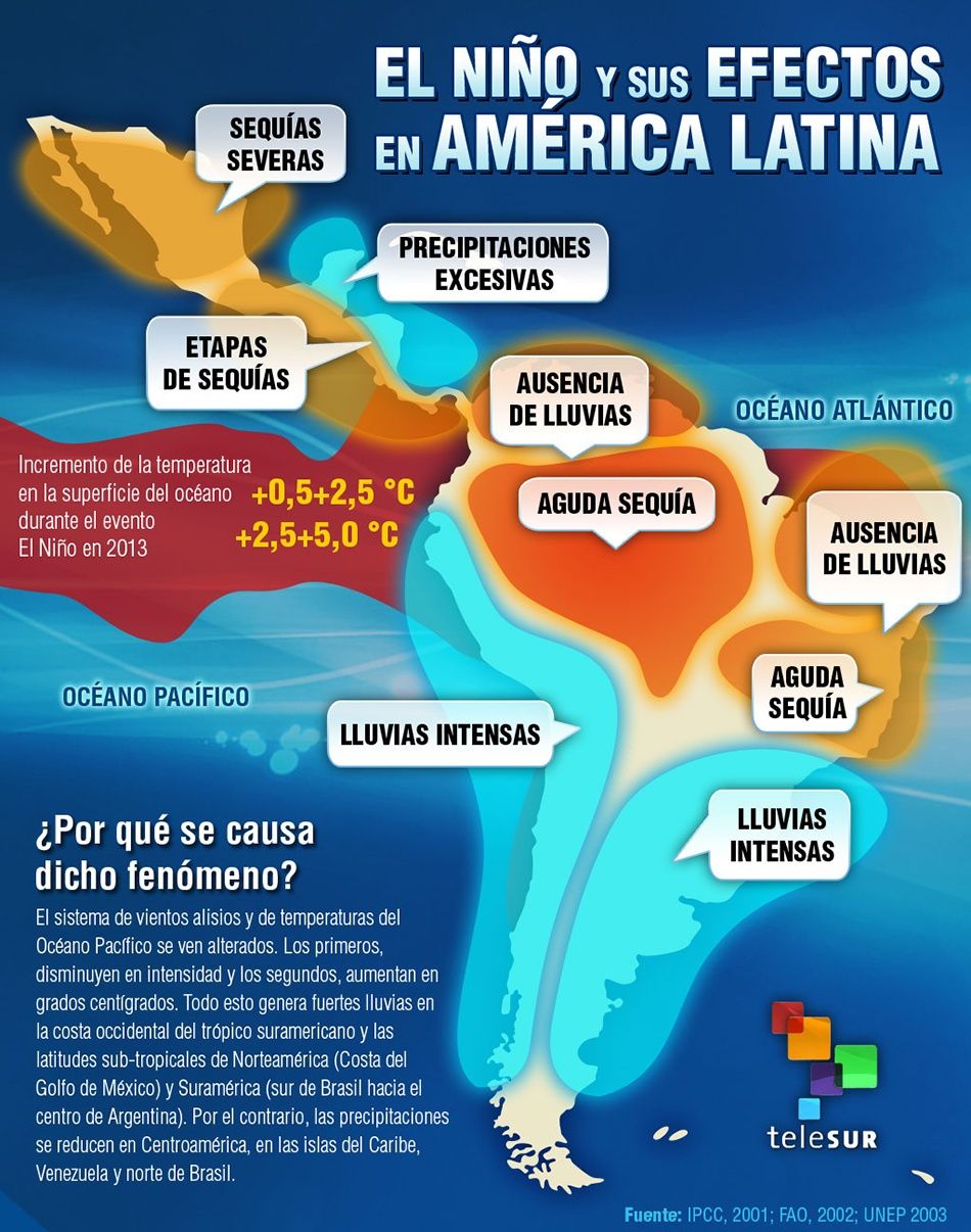 Efectos de "El Niño" en América Latina
