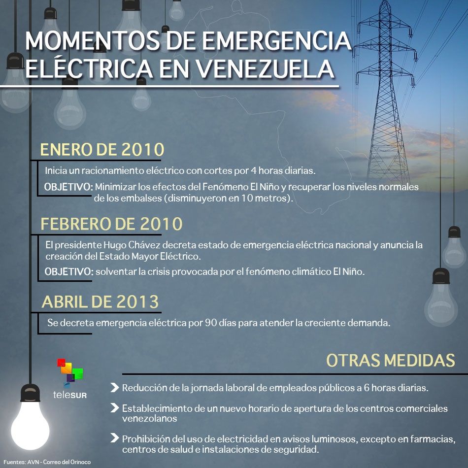 Venezuela: Emergencia en el Guri