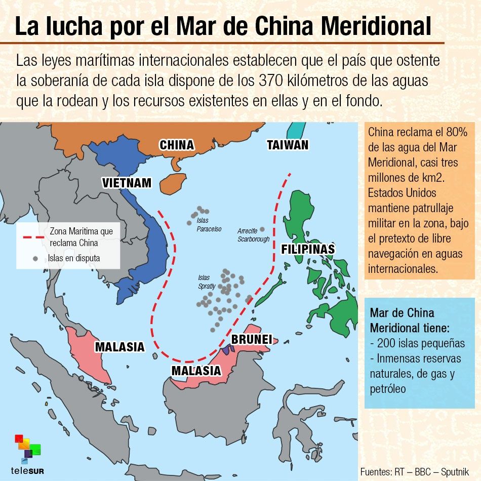 Lucha por el mar de China Meridional