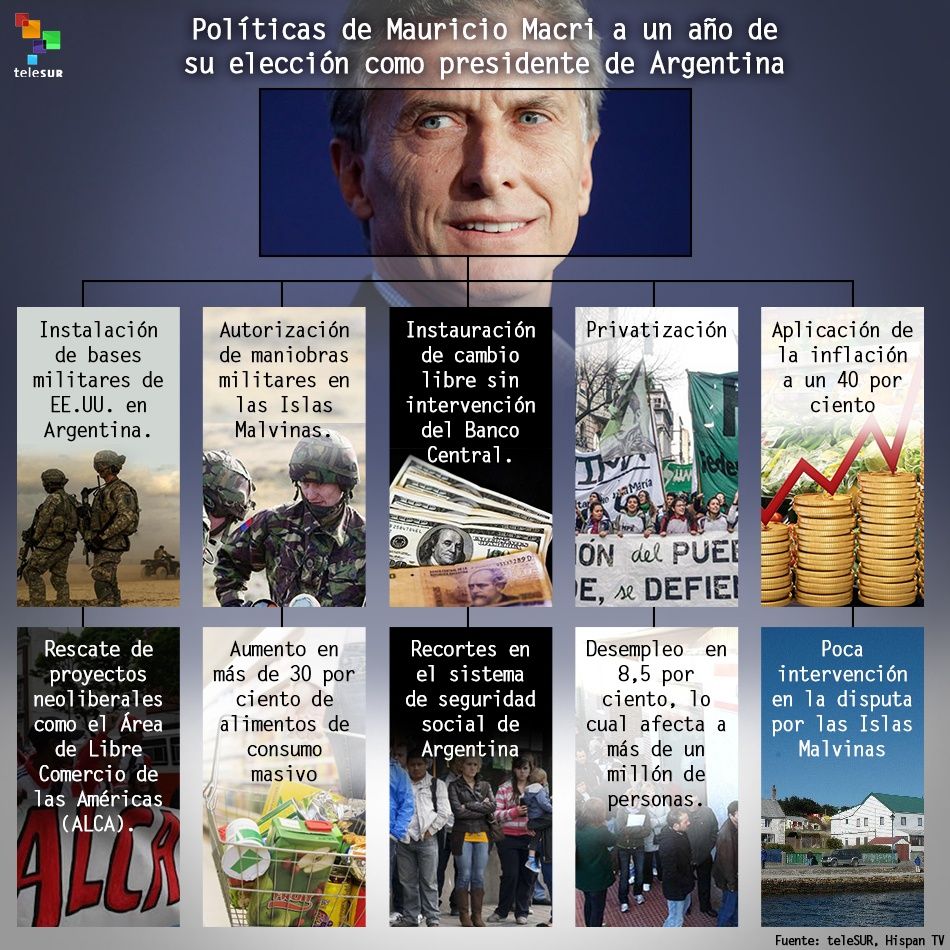 Medidas de Macri a un año de gobierno en Argentina