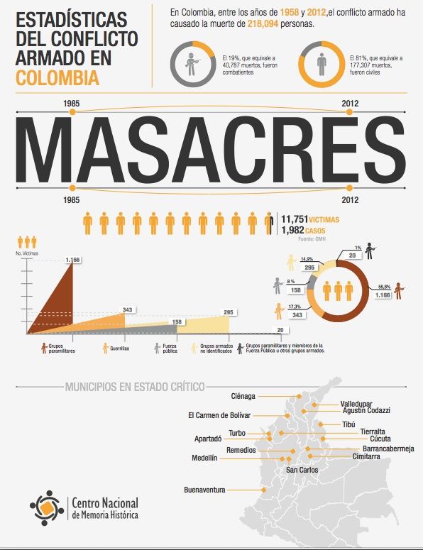 Resultado de imagen de Los asesinatos de activistas en Colombia están amenazando el proceso de paz del país