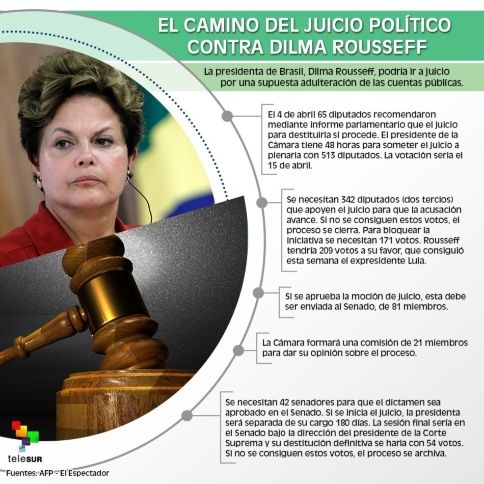 Resultado de imagen de Tras el Ilegal Golpe de Estado a DILMA... Brasil ya no será igual