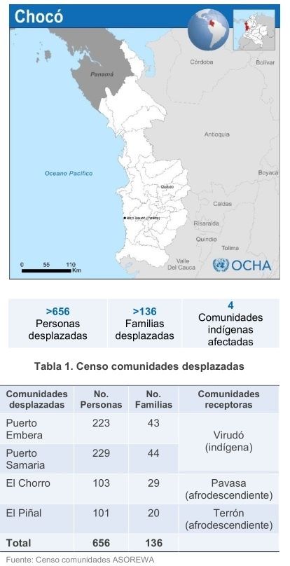 Comunidades desplazadas de Chocó, Colombia. 