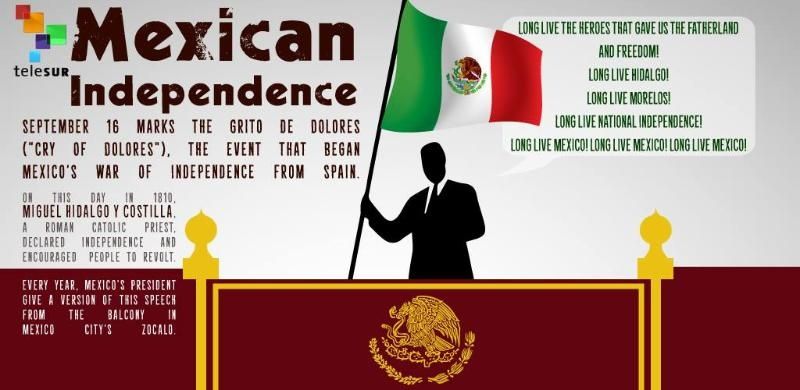 Mexican independence from spain powerpoint presentation