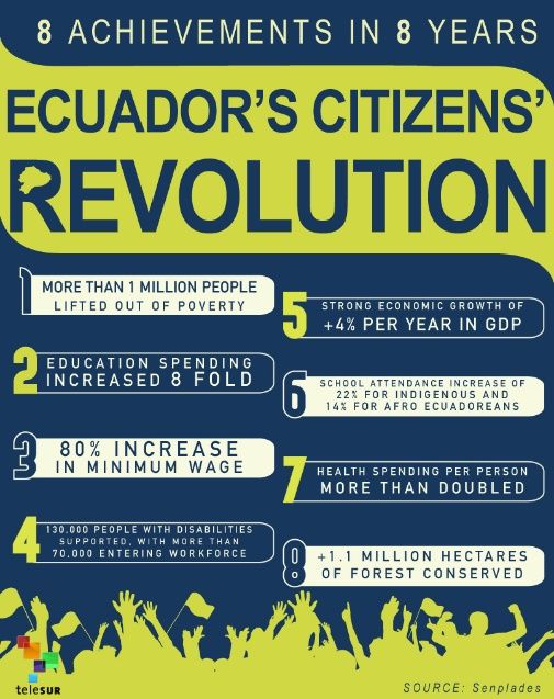 Ekvádorská občianska revolúcia