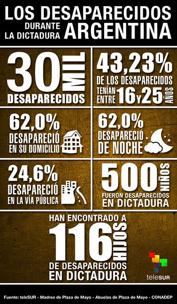 infografia sobre la dictadura en argentina
