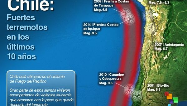 Autoridades chilenas cancelan alerta de tsunami en todo el territorio