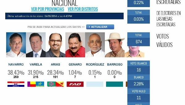 Desarrollan transmisión extraoficial de resultados en Panamá