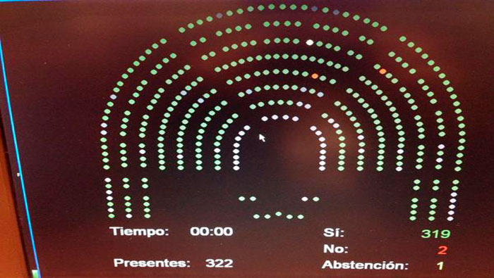 Fueron emitidos 322 votos en el Congreso español, 319 de ellos a favor de Palestina. (Foto: @anadebande)