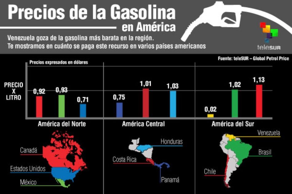 Gasolina en América