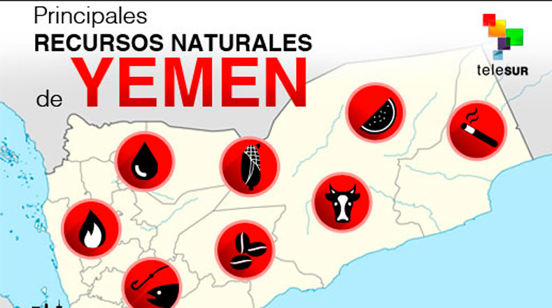 Los recursos de Yemen