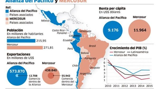 Argentina incorpora los objetivos del libre comercio luego de Puerto Varas, Chile