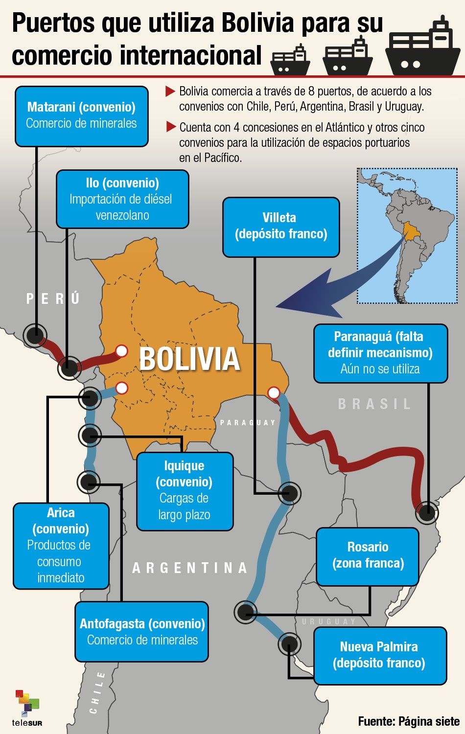 cantidad Una buena amiga Solicitud Puertos que utiliza Bolivia para el comercio internacional | Multimedia |  teleSUR