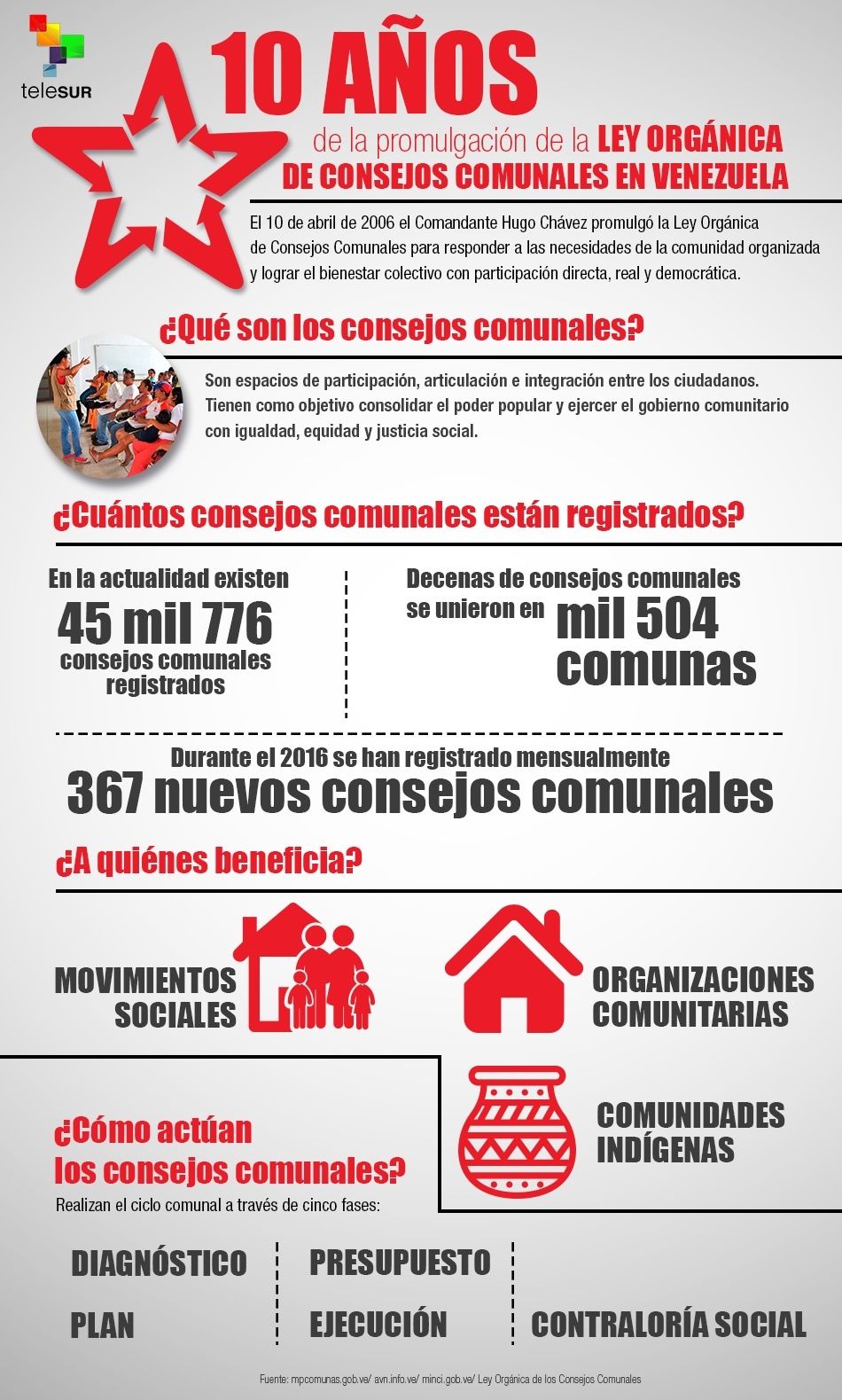 ¿Qué son los consejos comunales en Venezuela?