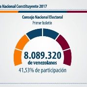 Gana la democracia en Venezuela