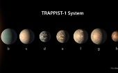 El estudio reveló que los siete planetas del sistema Trappist-1 tienen temperaturas templadas y el agua puede mantenerse en estado líquido.