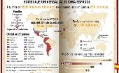 Más de 500 millones de personas hablan español en el mundo.