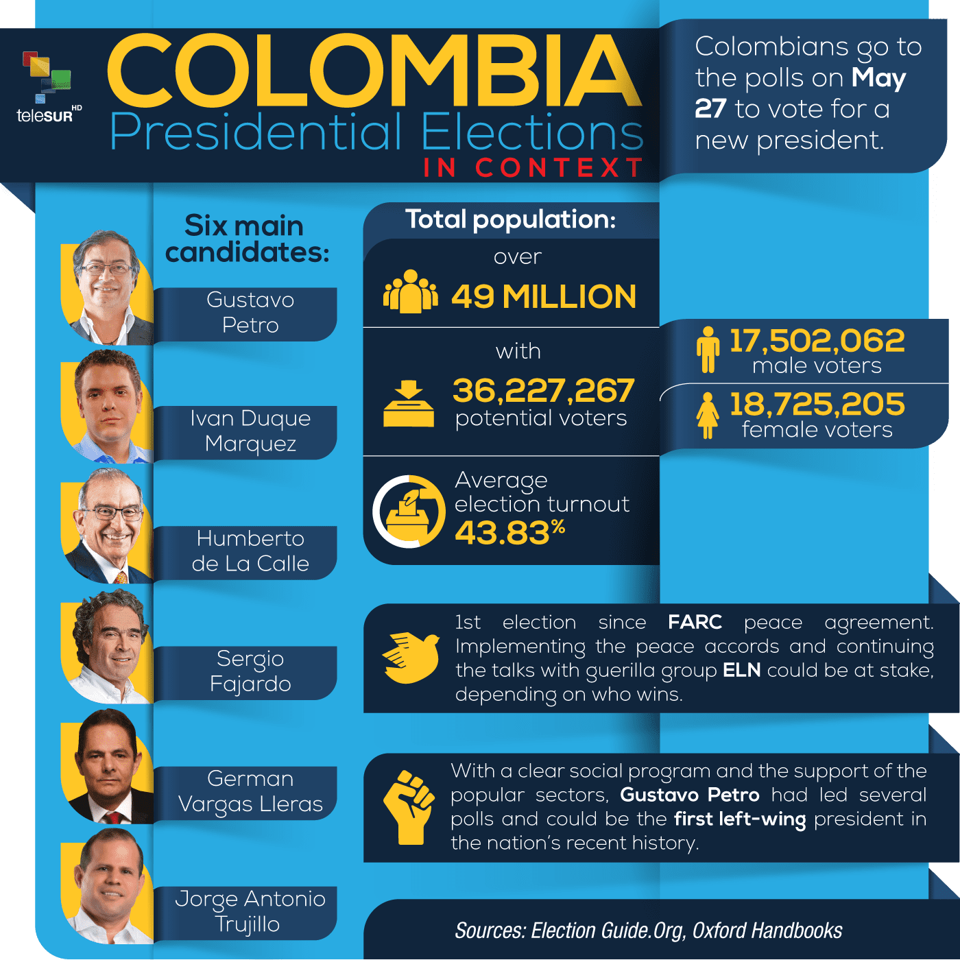 Colombia Presidential Elections In Context