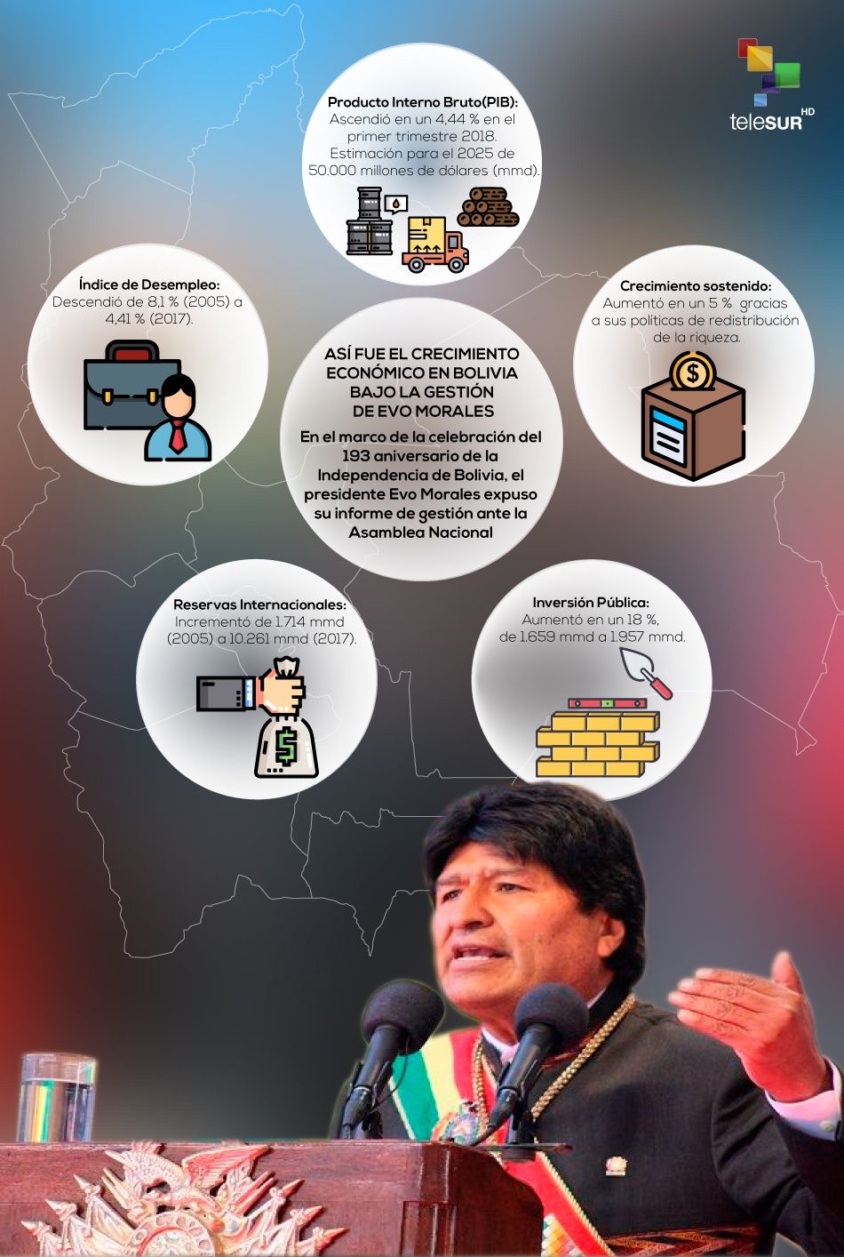 Conoce cómo ha crecido la economía de Bolivia con Evo Morales