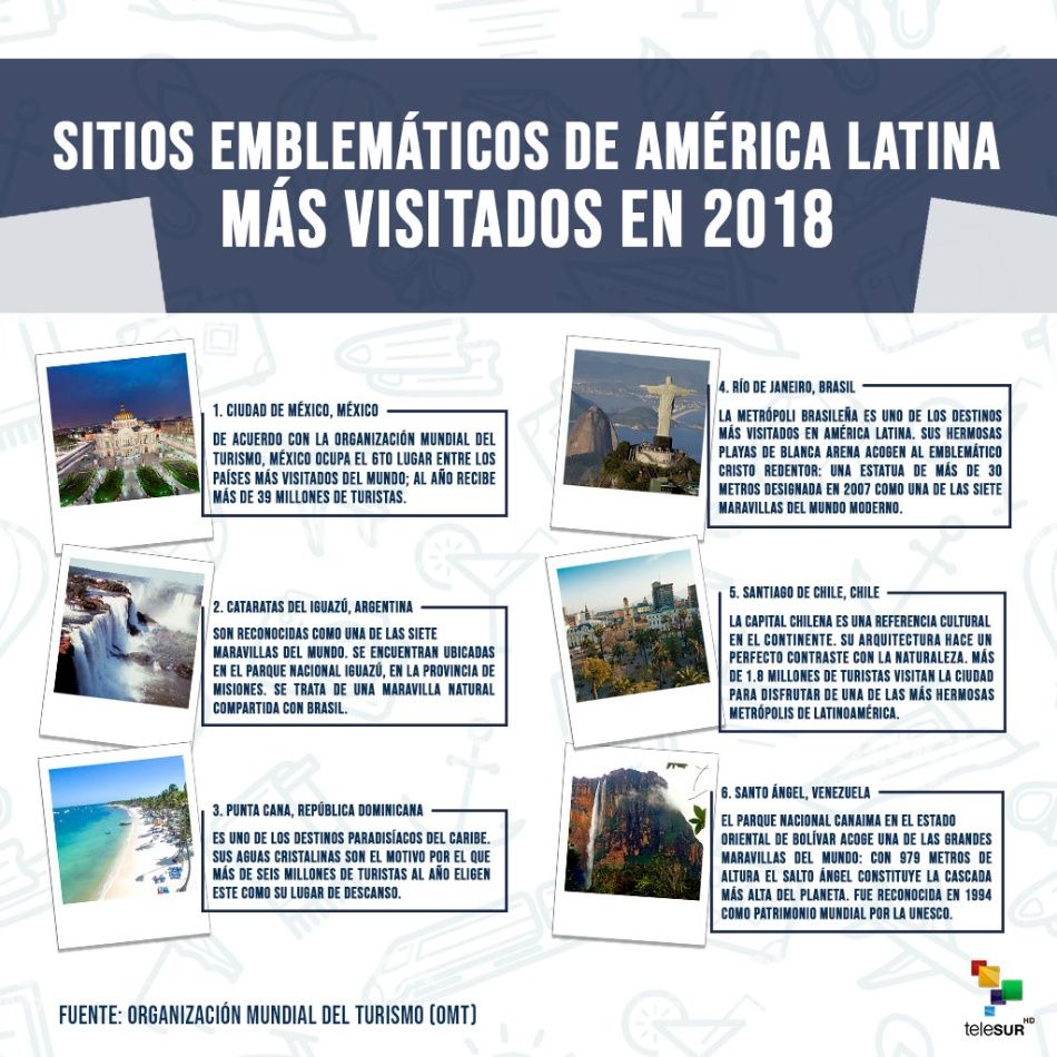 Conoce los lugares más visitados de América Latina en 2018