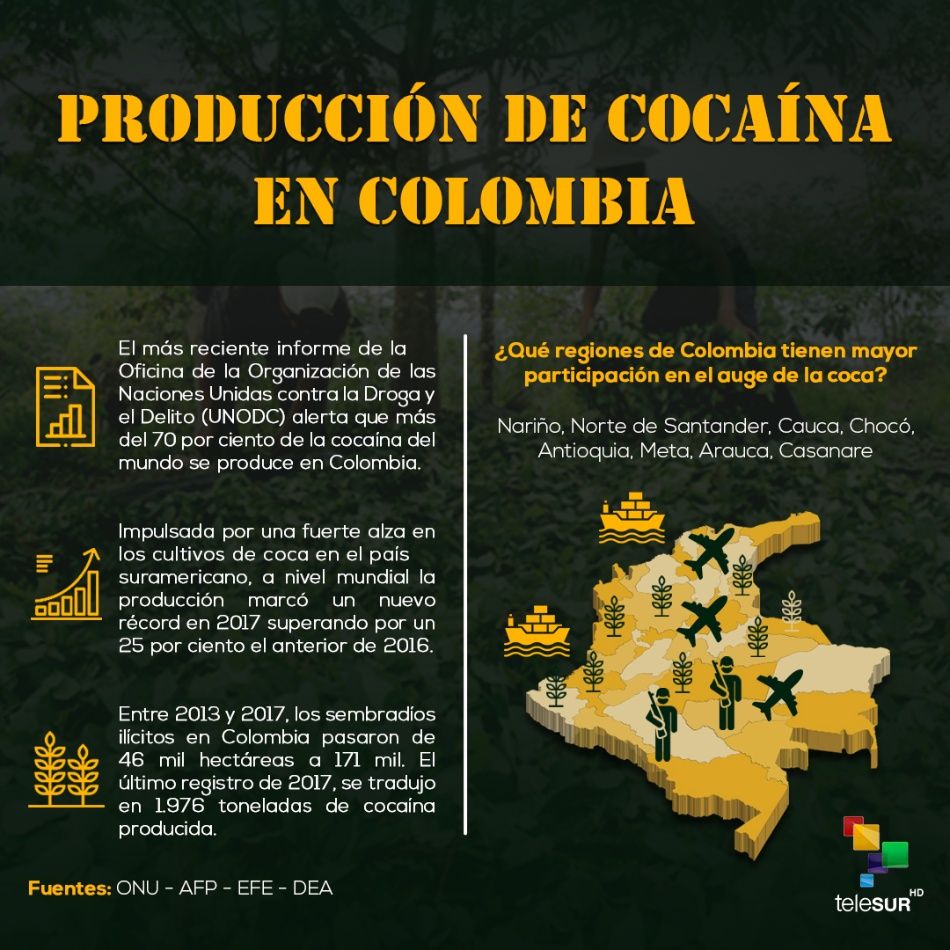 ¿Cómo aumenta la producción de cocaína en Colombia?
