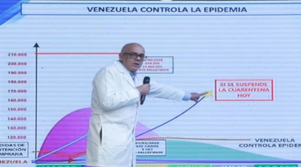 Gobierno de Venezuela considera de alto riesgo levantar cuarentena ...