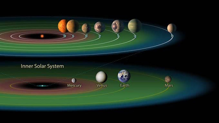 Planetas de otro sistema distinto al solar podrían contener incluso océanos de agua líquida, lo que sugiere posibles zonas habitables en el espacio exterior.