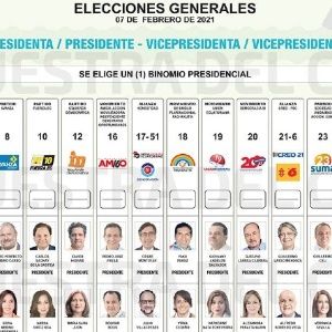 Cierra Plazo De Encuestas Electorales Con Arauz Al Frente Noticias Telesur