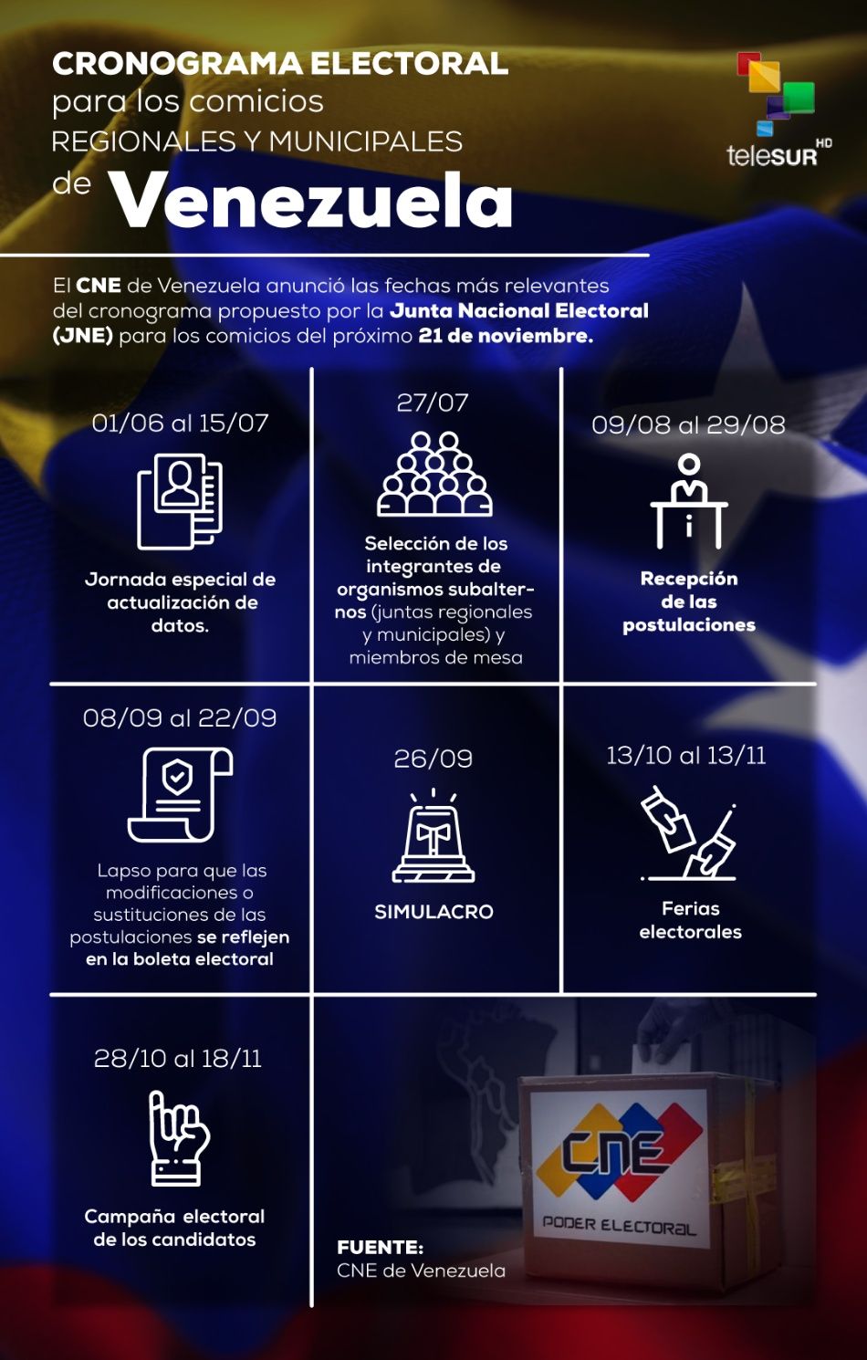 ¿Cuál es el cronograma para las elecciones conjuntas en Venezuela?