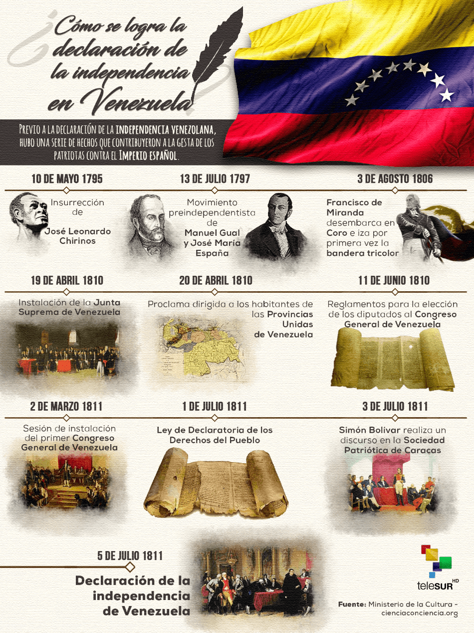 ¿Cuáles hechos consolidaron la independencia venezolana?