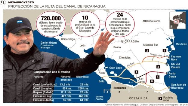 Nicaragua construirá un canal interoceánico tres veces más grande que el de Panamá, que conecte el océano Pacífico con el mar Caribe. (Foto: Archivo)