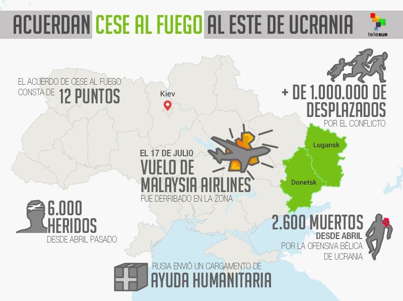 Infografía sobre el pacto del cese al fuego en el este de Ucrania