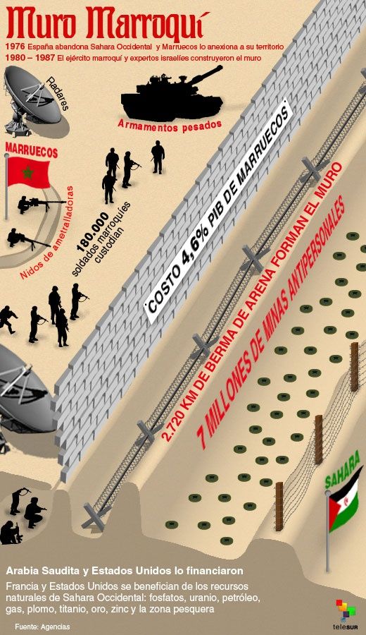 Los Nuevos Muros: El Muro Marroquí | Análisis | teleSUR