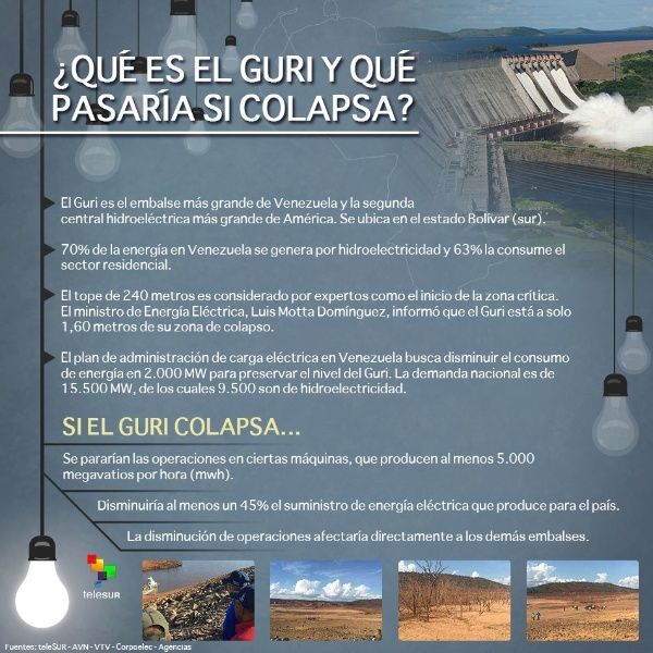Resultado de imagen para donde estan las centrales hidroelectricas de venezuela