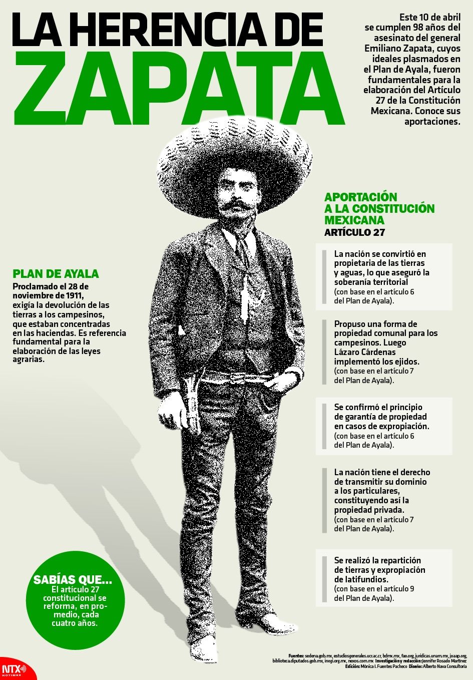 ¿Que quería lograr Zapata