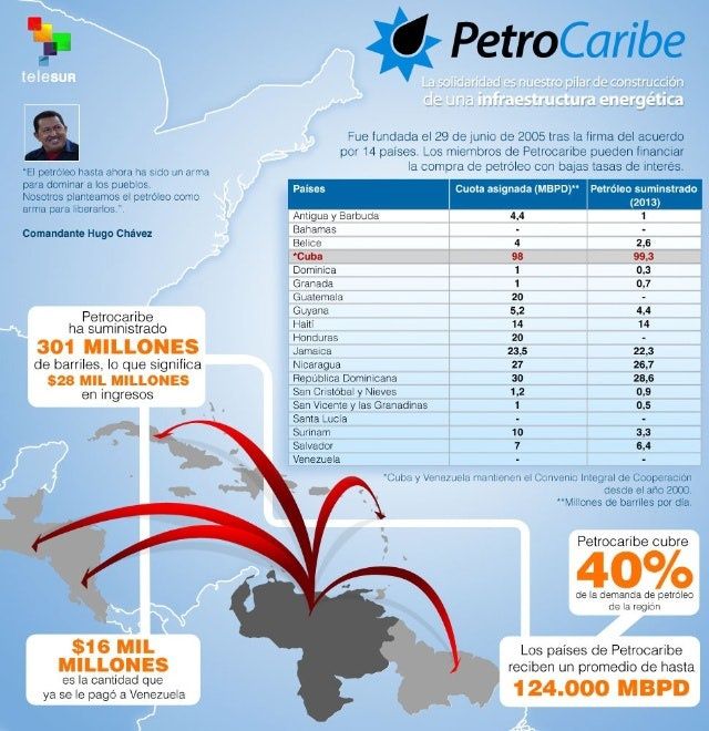 Cúcuta - Venezuela crisis economica - Página 31 Petrocaribeee.jpg_2063188321