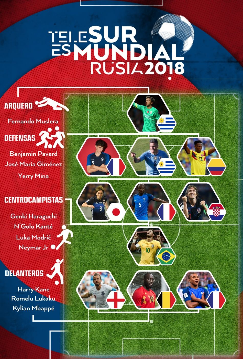 Cómo sería el del Mundial Rusia 2018? | | teleSUR