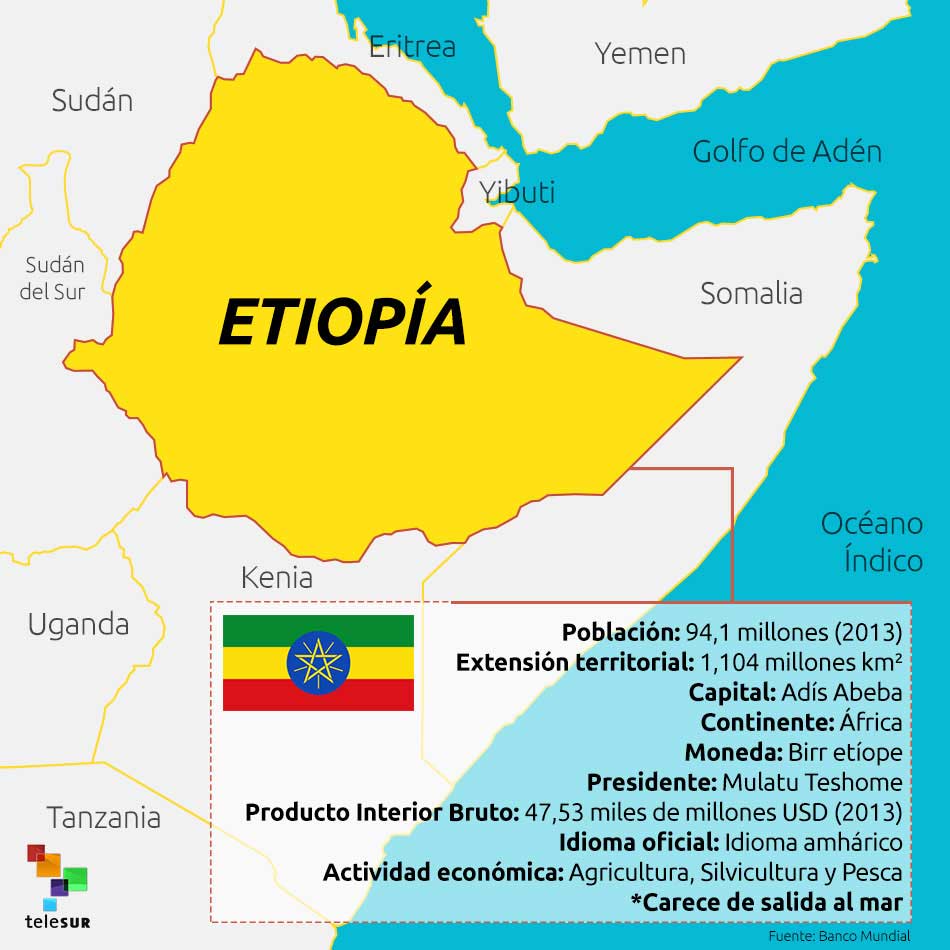 Mapa Informativo de Etiopía